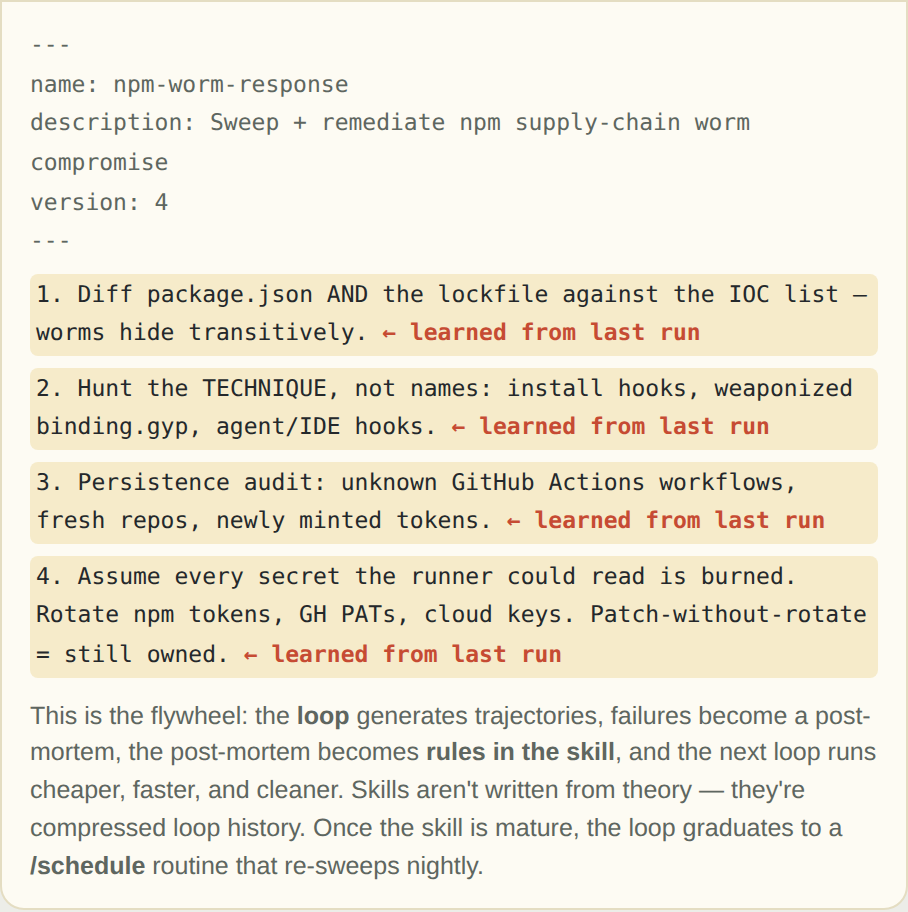 The same file, one post-mortem later: four rules, each tagged "learned from last run."