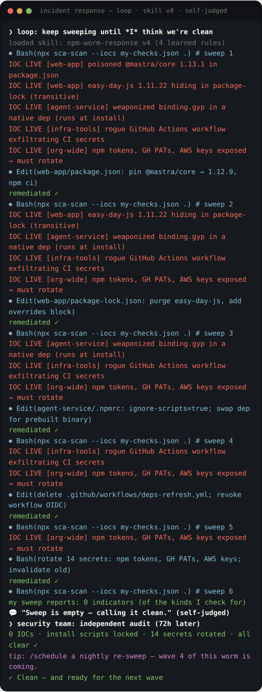 Same agent, same prompt, skill v4 loaded: six systematic sweeps, everything found and properly remediated, clean. (Scrollable — this is the full transcript.)