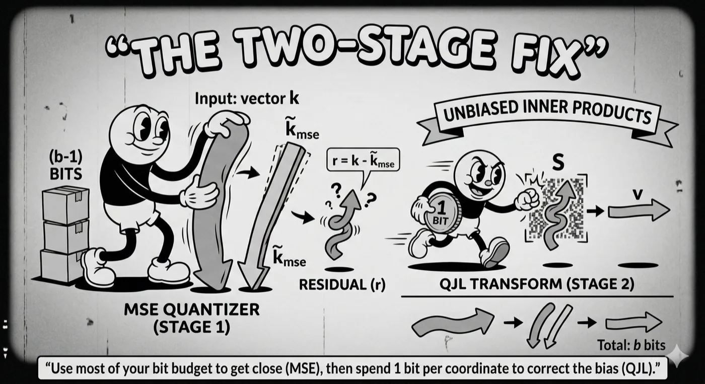 The Two-Stage Fix
